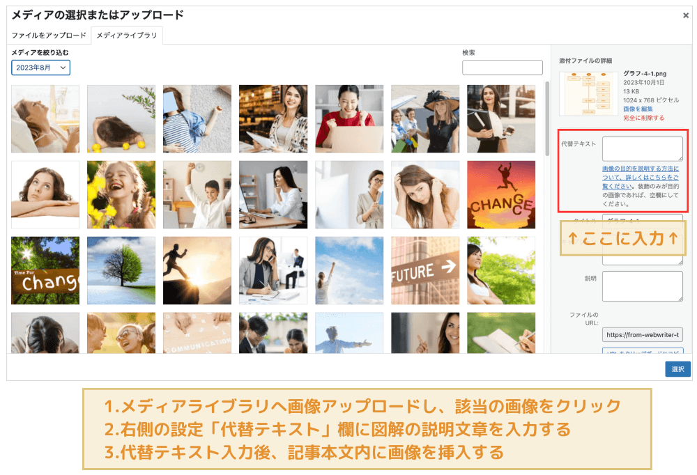 メディアライブラリへ画像アップロードし、該当の画像をクリックする。右側の設定「代替テキスト」欄に図解の説明文章を入力する。代替テキスト入力後、記事本文内に画像を挿入する。